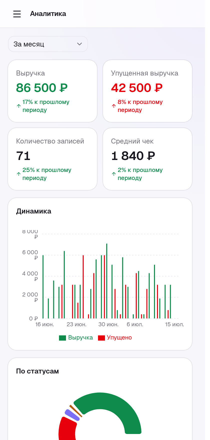 Статистика и доходы