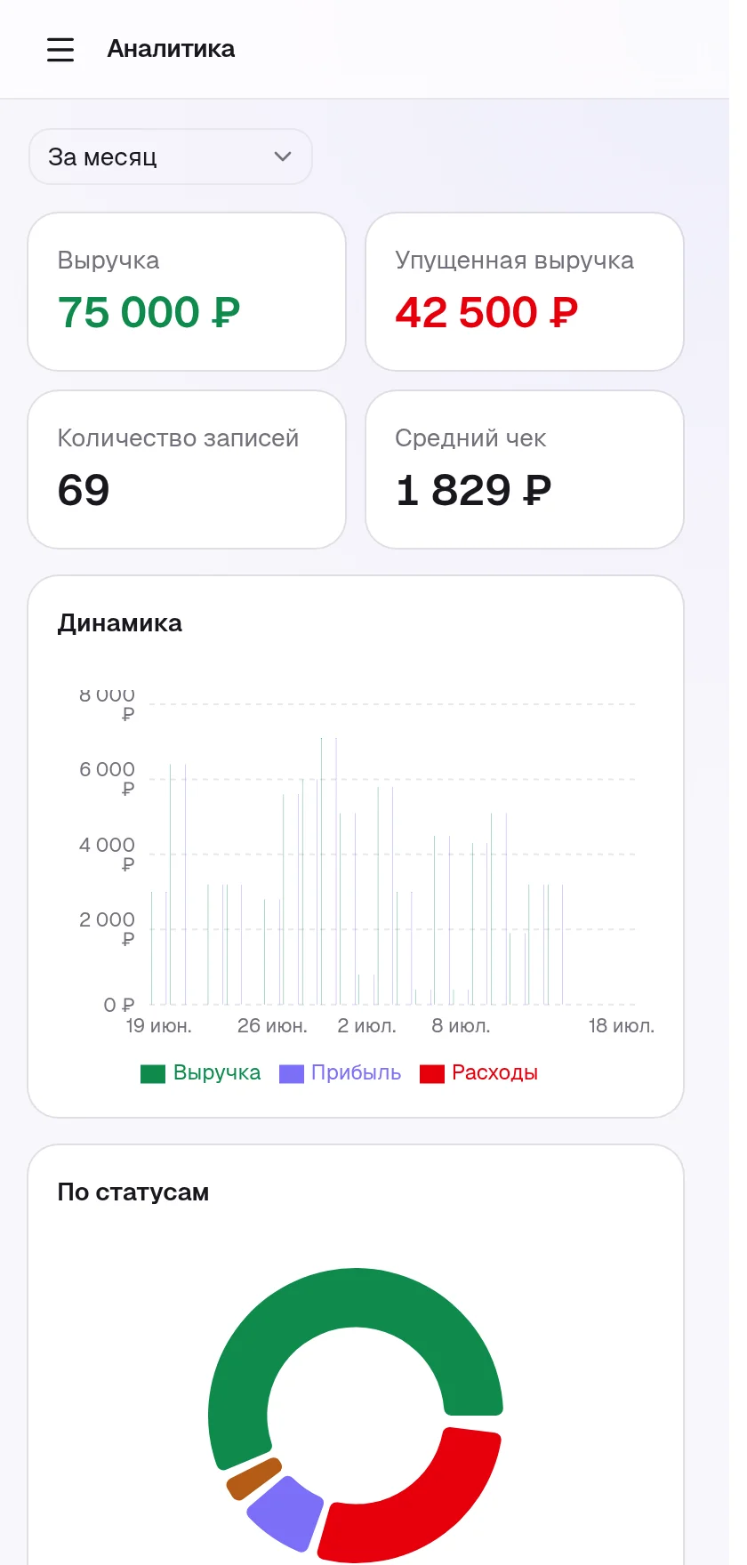 Статистика и доходы